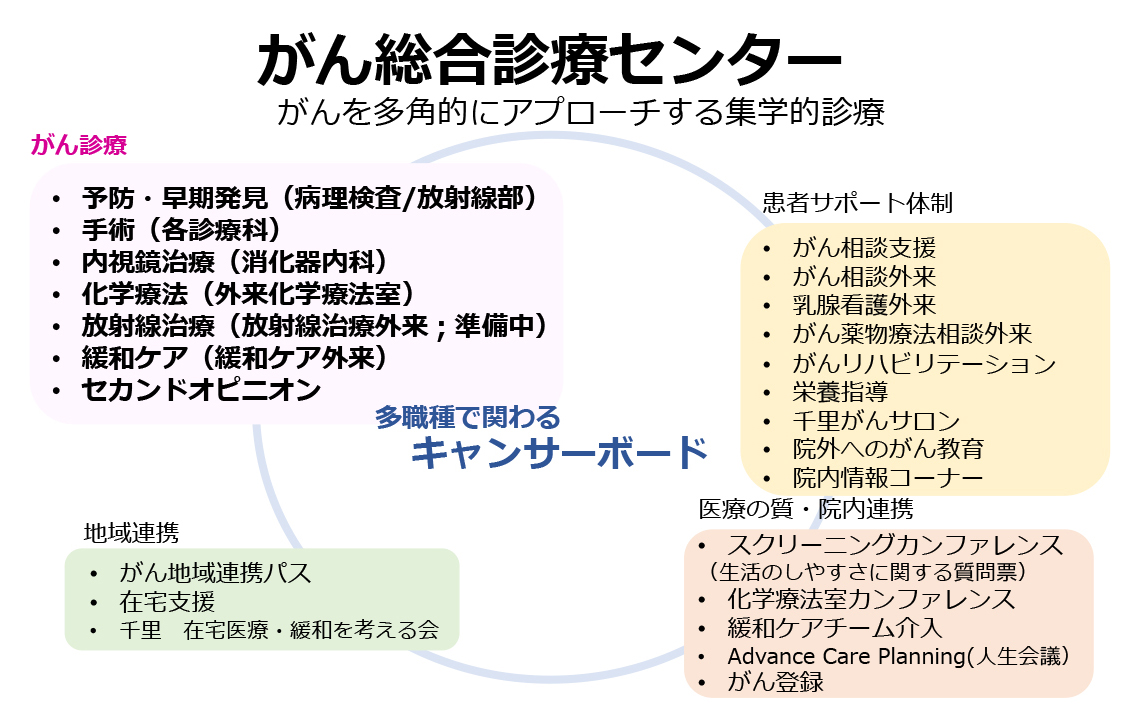 がん総合診療センター