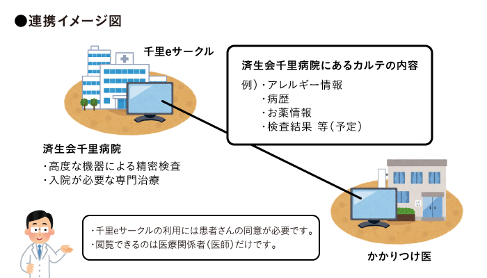 連携イメージ図