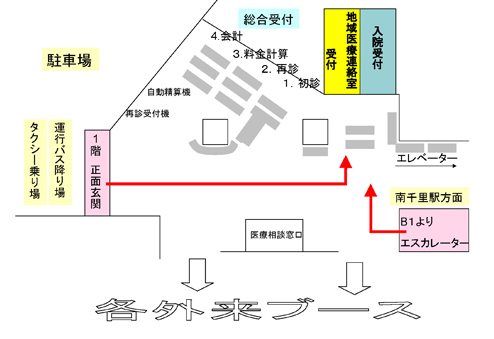 地域医療連絡室・入院受付窓口