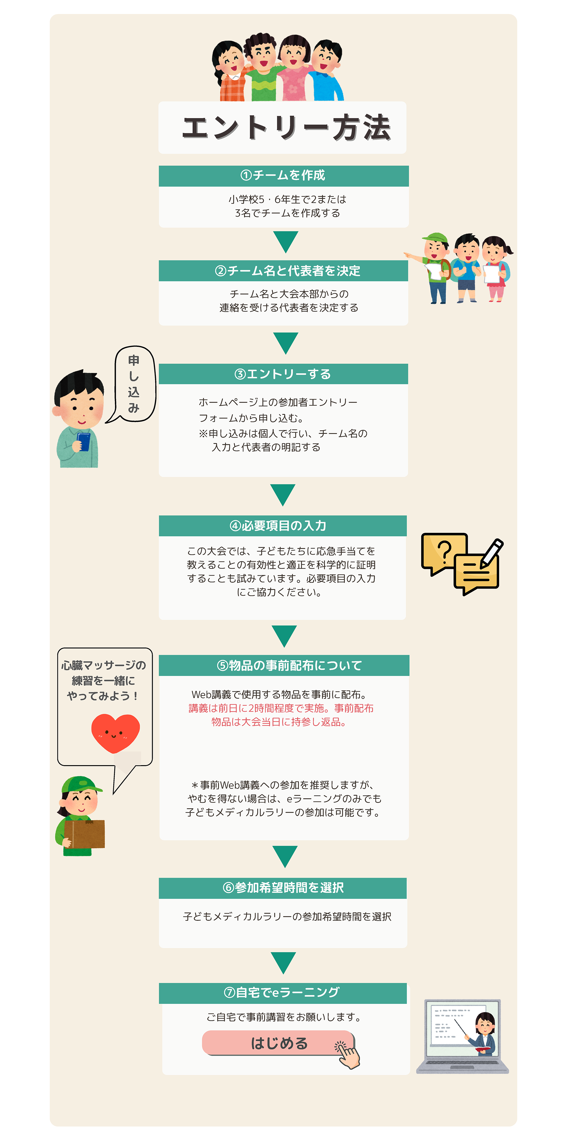 第13回千里子どもメディカルラリーのエントリー方法