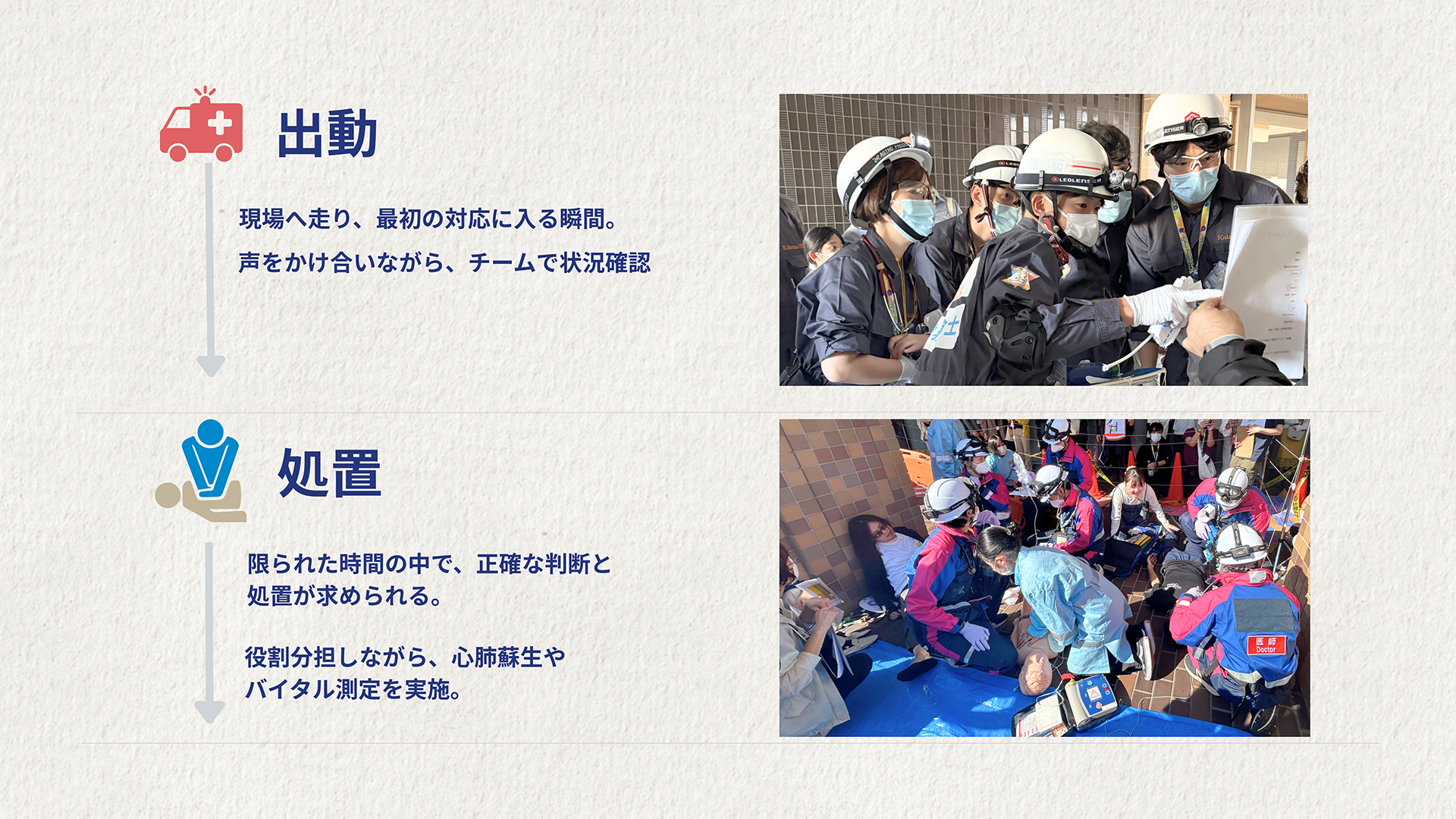 出動：現場へ走り、最初の対応に入る瞬間。声をかけ合いながら、チームで状況確認　処置：限られた時間の中で、正確な判断と処置が求められる。役割分担しながら、心肺蘇生やバイタル測定を実施。
